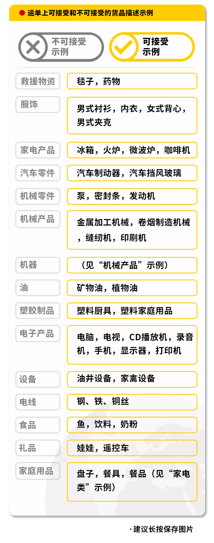 dhl国际快递怎么寄